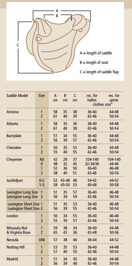 English Saddle Size Chart
